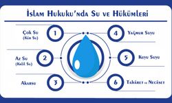 İslam Hukuku’nda Su ve Hükümleri