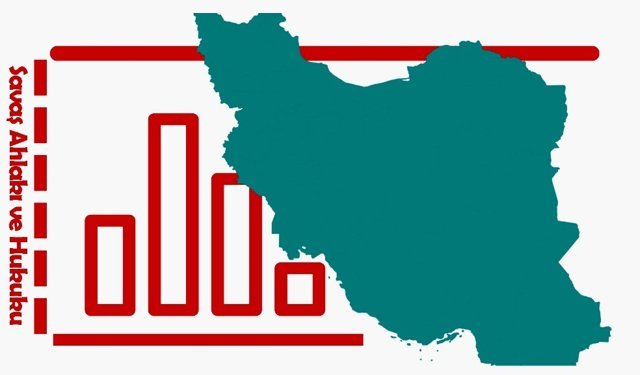 Savaş Ahlakı ve Hukuku