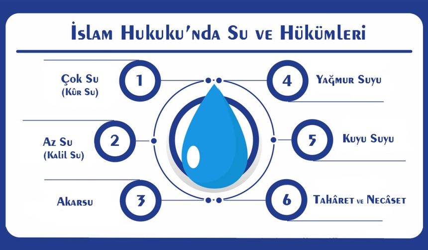 İslam Hukuku’nda Su ve Hükümleri